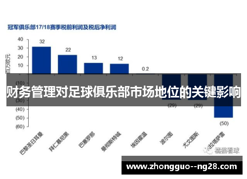 财务管理对足球俱乐部市场地位的关键影响
