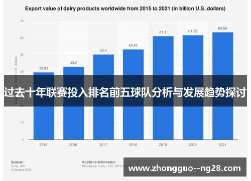 过去十年联赛投入排名前五球队分析与发展趋势探讨 过去十年联赛投入排名前五球队分析与发展趋势探讨