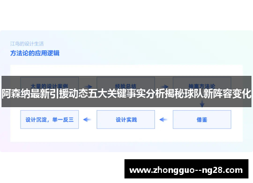 阿森纳最新引援动态五大关键事实分析揭秘球队新阵容变化