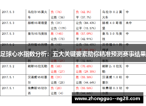 足球心水指数分析：五大关键要素助你精准预测赛事结果