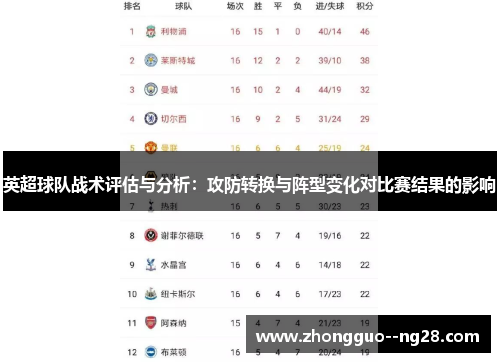 英超球队战术评估与分析:攻防转换与阵型变化对比赛结果的影响 英超球队战术评估与分析:攻防转换与阵型变化对比赛结果的影响