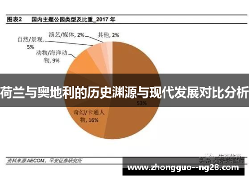 荷兰与奥地利的历史渊源与现代发展对比分析