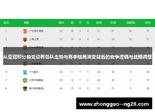 从亚冠积分榜变动看各队走势与赛季格局演变背后的竞争逻辑与战略调整 从亚冠积分榜变动看各队走势与赛季格局演变背后的竞争逻辑与战略调整