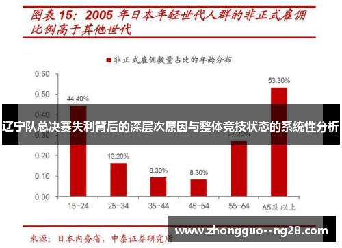 辽宁队总决赛失利背后的深层次原因与整体竞技状态的系统性分析