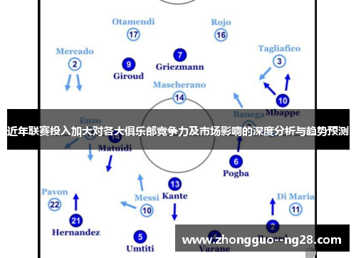 近年联赛投入加大对各大俱乐部竞争力及市场影响的深度分析与趋势预测